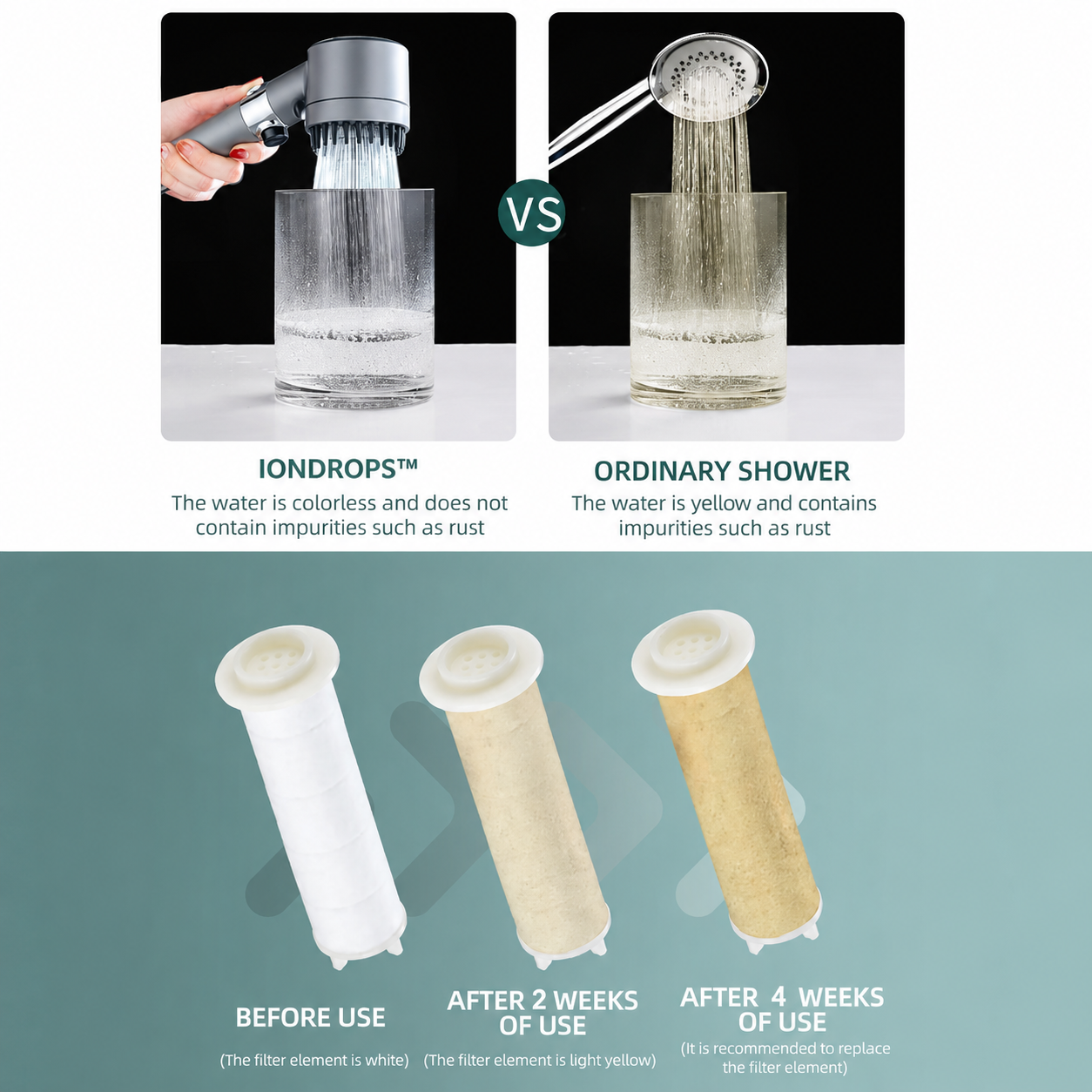 Comparison of unfiltered shower water versus water filtered through IonDrops